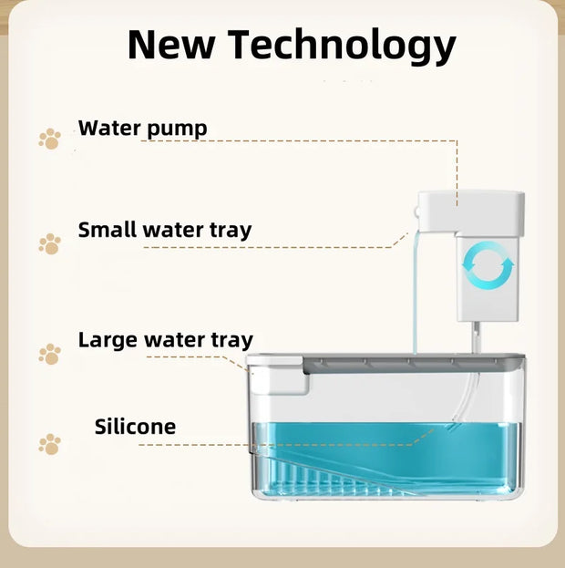 Intelligent Wireless Water Dispenser